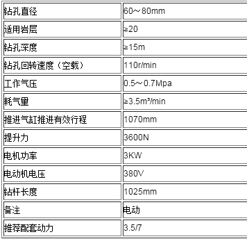 萬州區(qū)100潛孔鉆機(jī)履帶式鉆機(jī)現(xiàn)場指導(dǎo)視頻