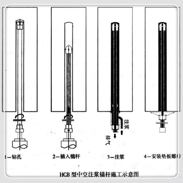 咨詢：“廈門市錨桿極速發(fā)貨