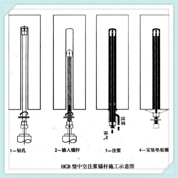 咨詢：“秦皇島市自進(jìn)式中空注漿錨桿