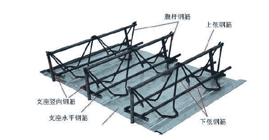 鋼筋桁架樓承板的優(yōu)勢(shì)