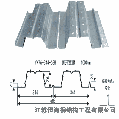 YX51-240-720壓型鋼板生產(chǎn)廠家定做加工