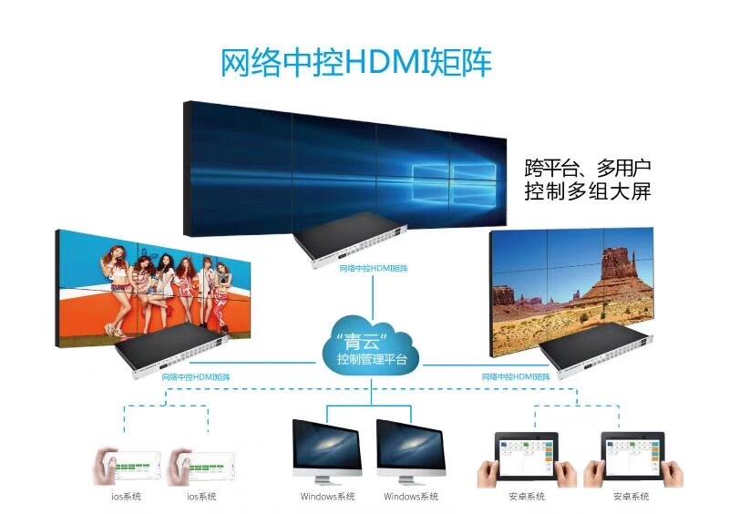 江蘇HDMI9進(jìn)9出視頻矩陣、拼接處理器對(duì)于顯示領(lǐng)域的意義深遠(yuǎn)