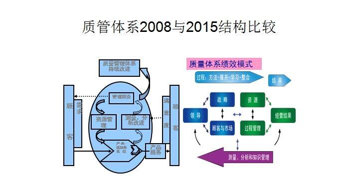 寧波IATF16949認(rèn)證-IATF16949認(rèn)證辦理