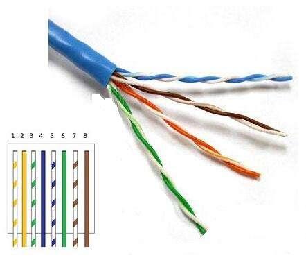 國標(biāo)FTP-HSYVP-6六類鋁箔屏蔽網(wǎng)線FTP-CAT6起帆牌