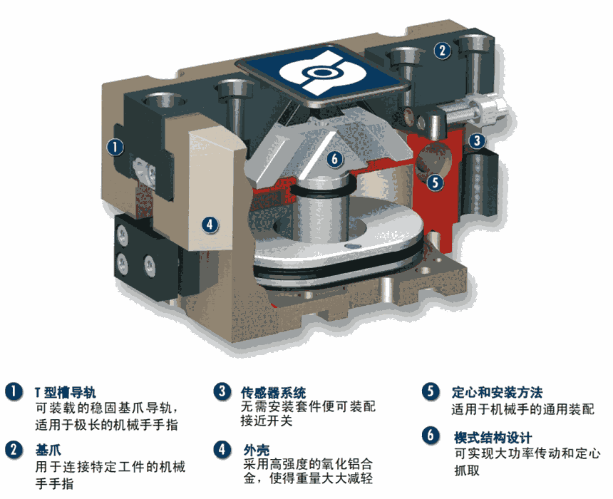 德國(guó)SCHUNK機(jī)械手上海總代理