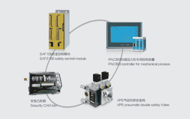 機械壓力機安全控制模塊SAFE100天津銷售