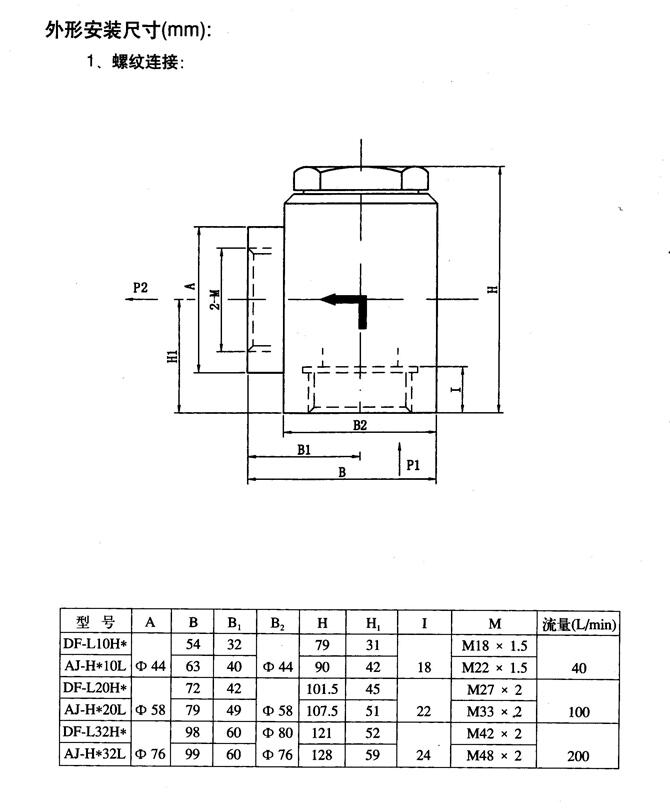 廠家供應:泉州市34BM-H10B-Z,電磁換向閥,現(xiàn)貨供應