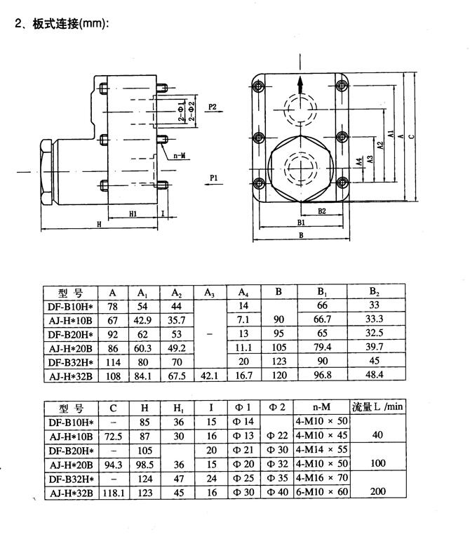 廠家供應(yīng):臺(tái)州市34BO-B10H-TZZ,電磁換向閥,包郵正品