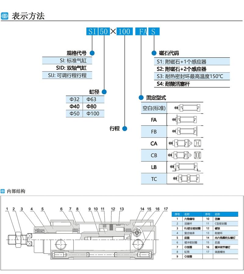 仙桃,DNGJ-125x80-TC-S1,氣缸,安全可靠