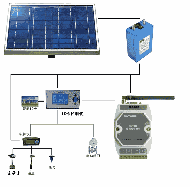 河北KXIC卡預付費蒸汽流量計廠家直銷價