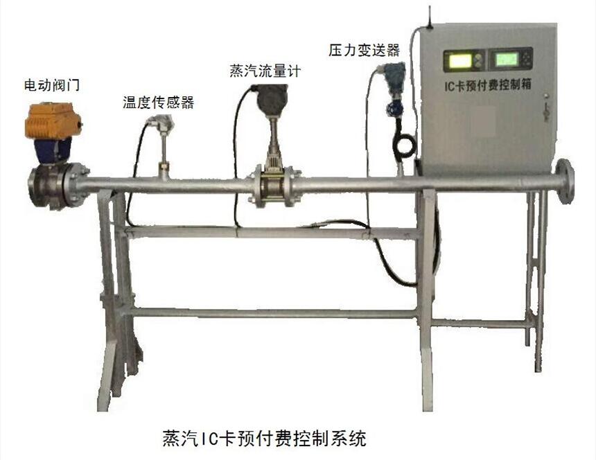 河北KXIC卡自來水流量計批發(fā)零售