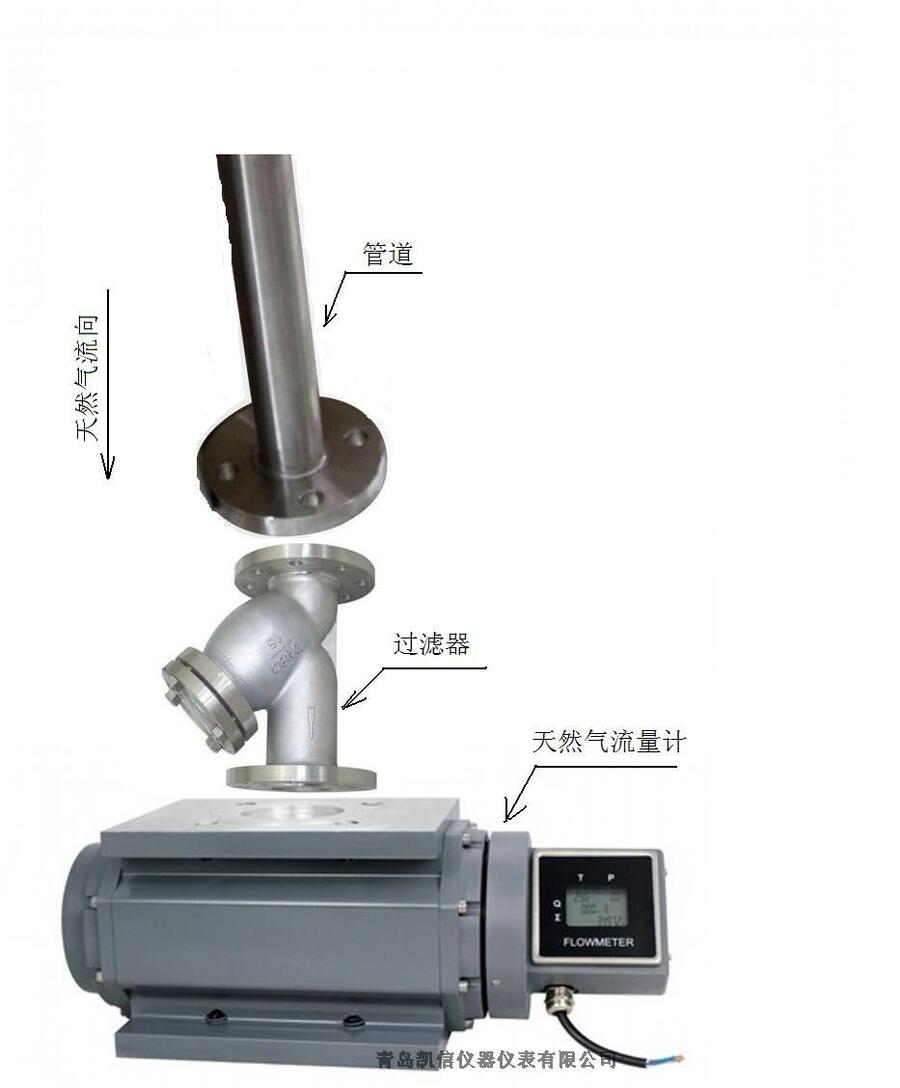 凱信帶計(jì)量證測(cè)量天然氣容積式流量計(jì)KXLLQ