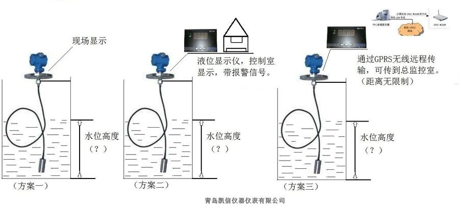 上海 KXYBY污水池投入式液位計(jì)測(cè)量液位 廠價(jià)直銷