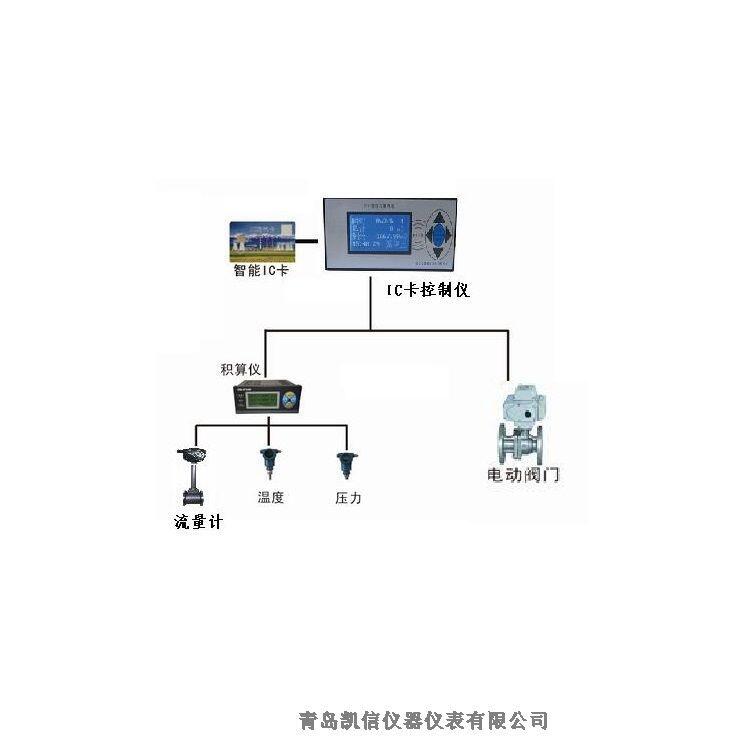 福建青島凱信KXIC卡預(yù)付費天然氣流量計先收費先繳費后使用帶防爆證規(guī)格