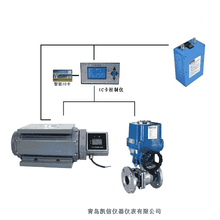 貴州青島凱信KX預(yù)付費燃?xì)饬髁坑嬒仁召M先繳費后使用帶計量證調(diào)試