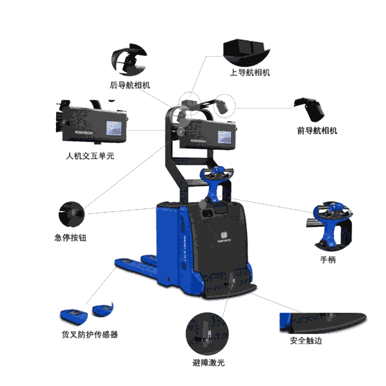 智能叉車(chē)機(jī)器人