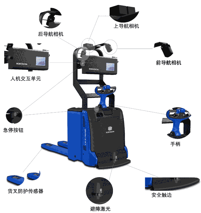 無人搬運AGV叉車