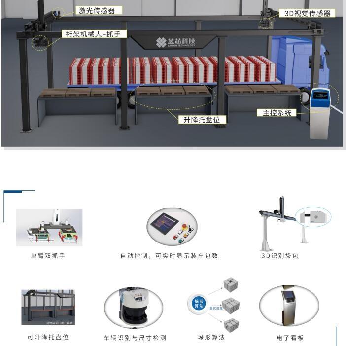 袋裝面粉智能無(wú)人裝車系統(tǒng)