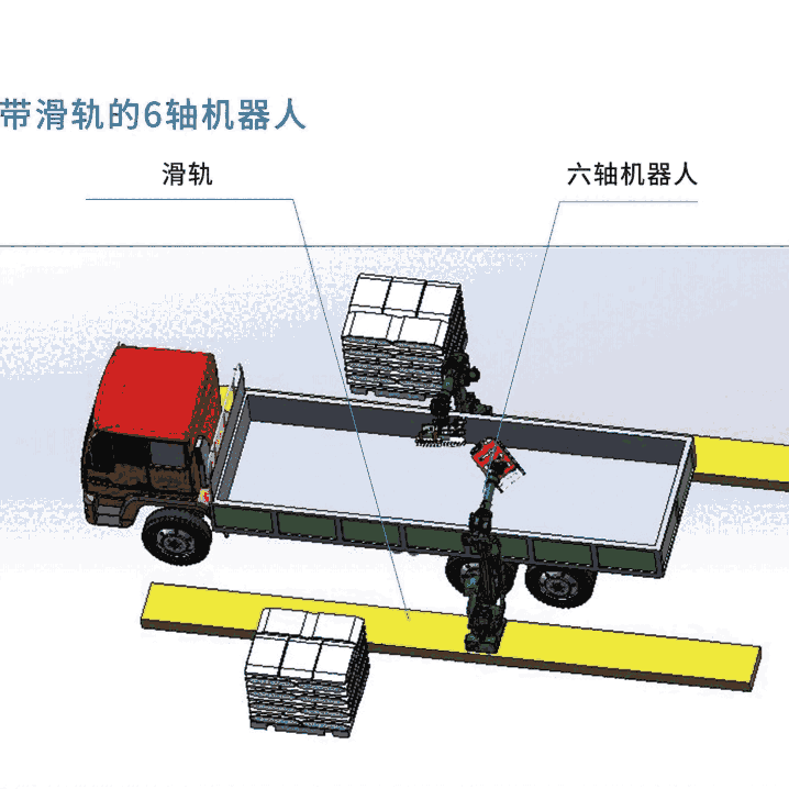 智能裝卸車系統(tǒng)