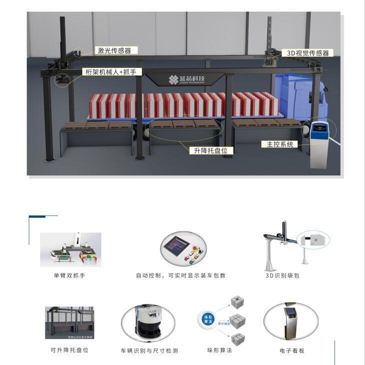 袋裝物料智能裝車系統(tǒng)