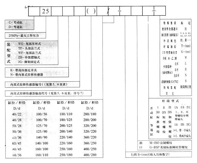 陽泉D25WE160/100-500,高壓重載液壓油缸廠家直銷