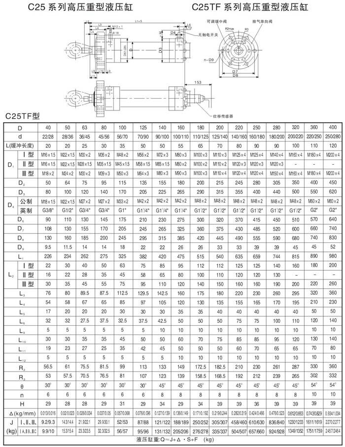 安慶D25ZB140/90-850,高壓重載液壓油缸優(yōu)質(zhì)產(chǎn)品