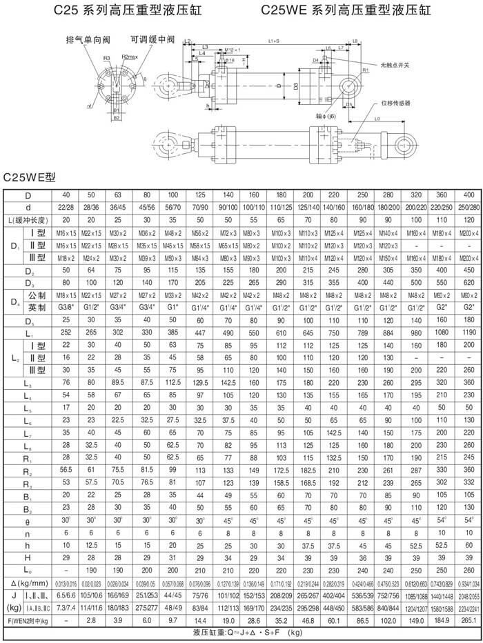 武漢D25SZ180/110-560,高壓重載液壓油缸現(xiàn)貨供應