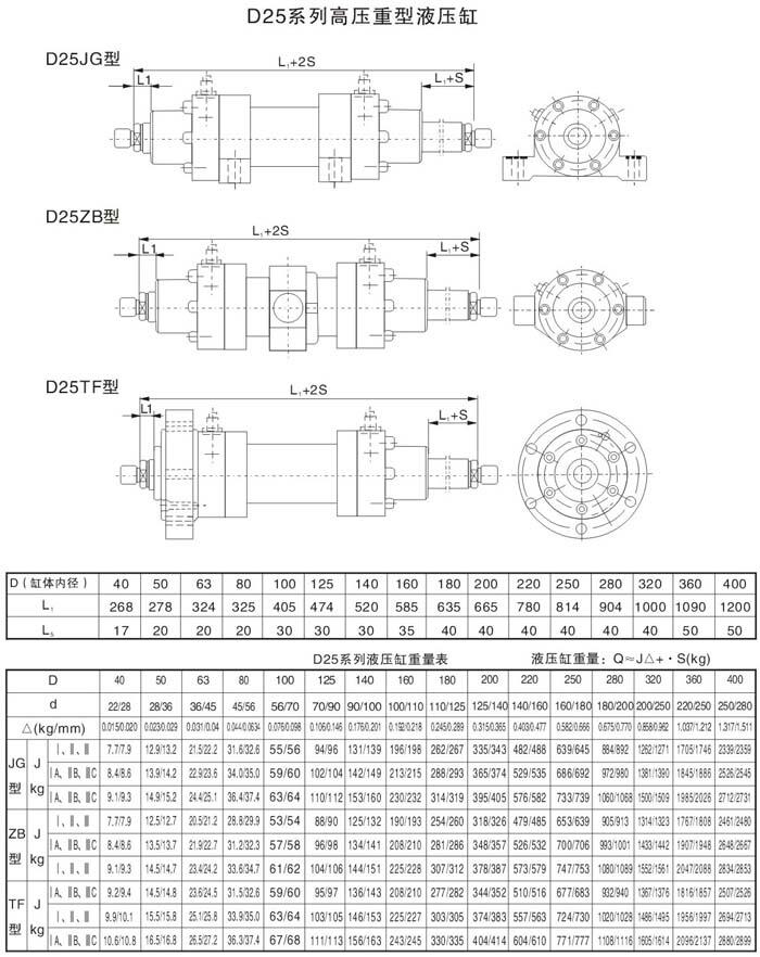 哈爾濱D25TF360/250-860,高壓重載液壓油缸現貨供應