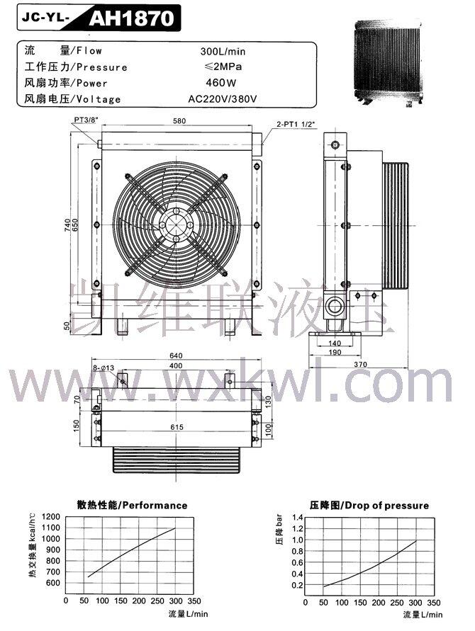 張家口JC-YL-AH1490,風(fēng)油式冷卻器,總代直銷|