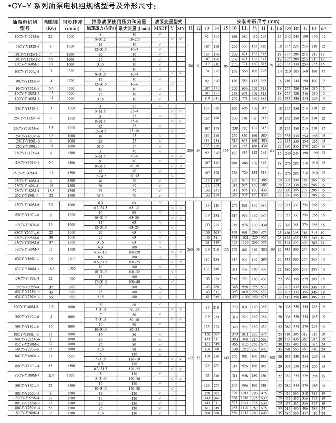 _160MYCY-Y225M-4-45KW,ͱ늙C(j)M,ʡ|