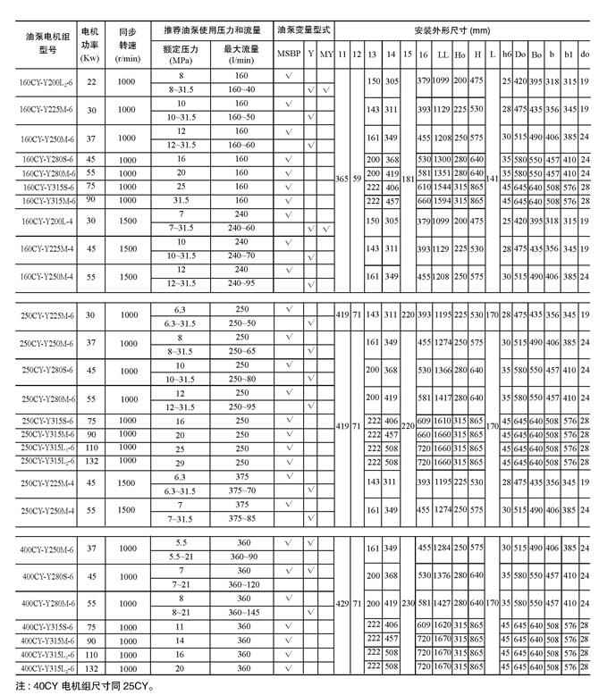 ˮ63MCY-Y180L-4-22KW,ͱ늙C(j)M,ļҌI(y)|