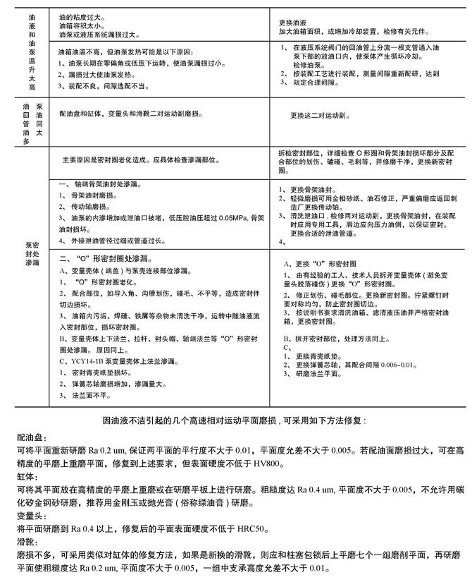 仙桃40YCY-Y250M-6-37KW,油泵電機組,批發(fā)代理|