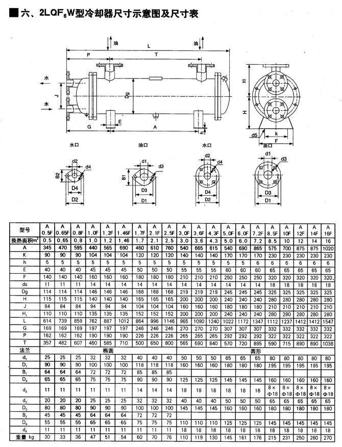 濱州A41H-25DN32,封閉彈簧微啟式安全閥,廠家直銷(xiāo)|