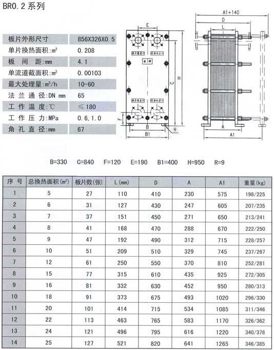 遼陽AH42F-25DN350,安全回流閥,特價(jià)批發(fā)|