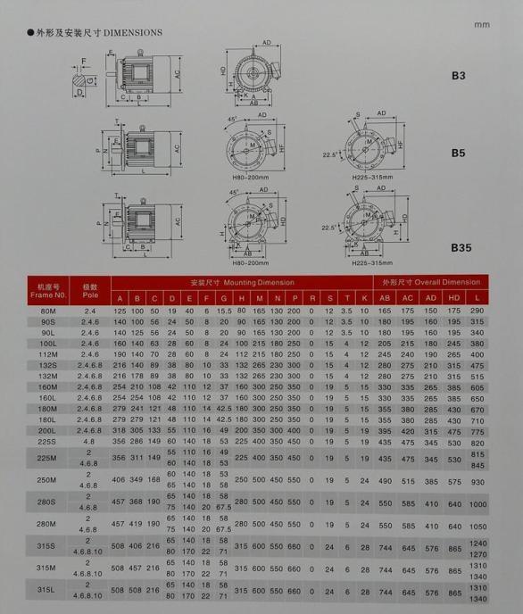 YE2-225S-4-37KW,ஐ늄әC,l(f)|