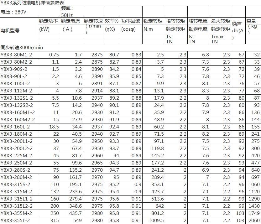 婁底YX3-132M1-6-4KW,高效節(jié)能三相異步電機(jī),專業(yè)快速|(zhì)