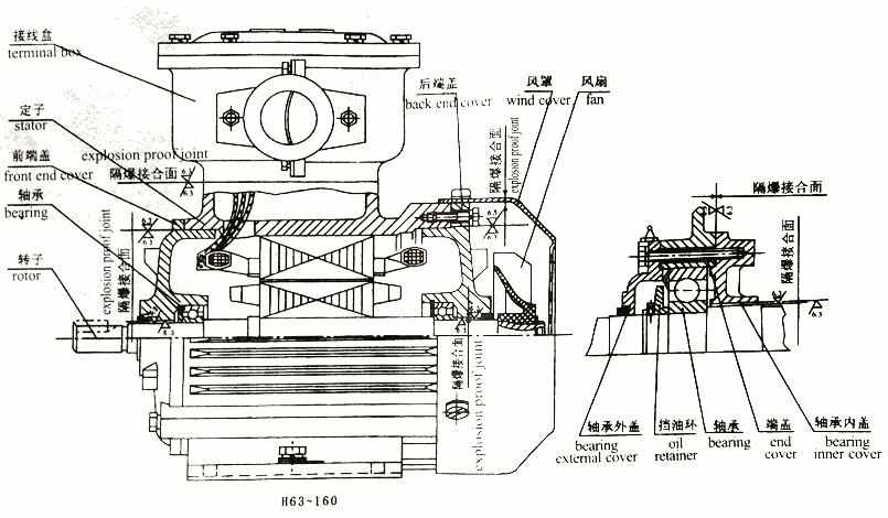 博爾塔拉YEJ100L-6-1.5KW,制動(dòng)電機(jī),優(yōu)惠促銷(xiāo)|