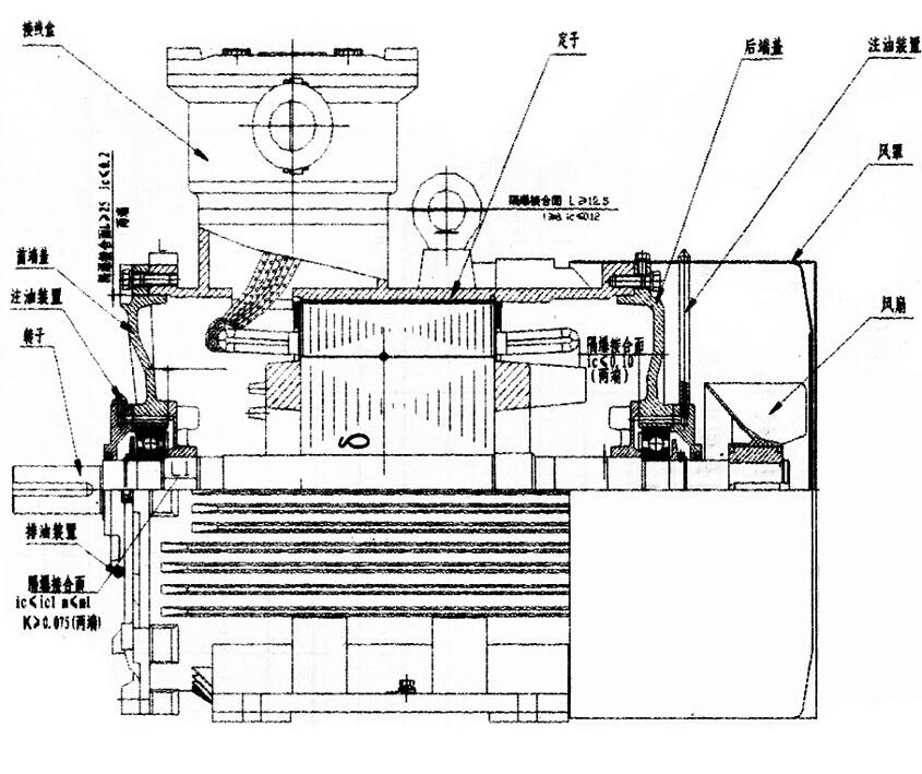 宣城YP2-100L1-4-2.2KW,變頻電機(jī),信譽(yù)保證|