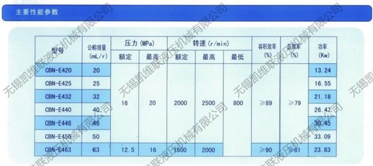 濟南YBC-35/160,齒輪油泵,,哪家比較好|