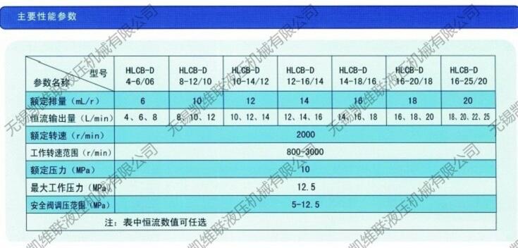 懷柔CBW-F203-AFP,齒輪泵,,哪家比較好|