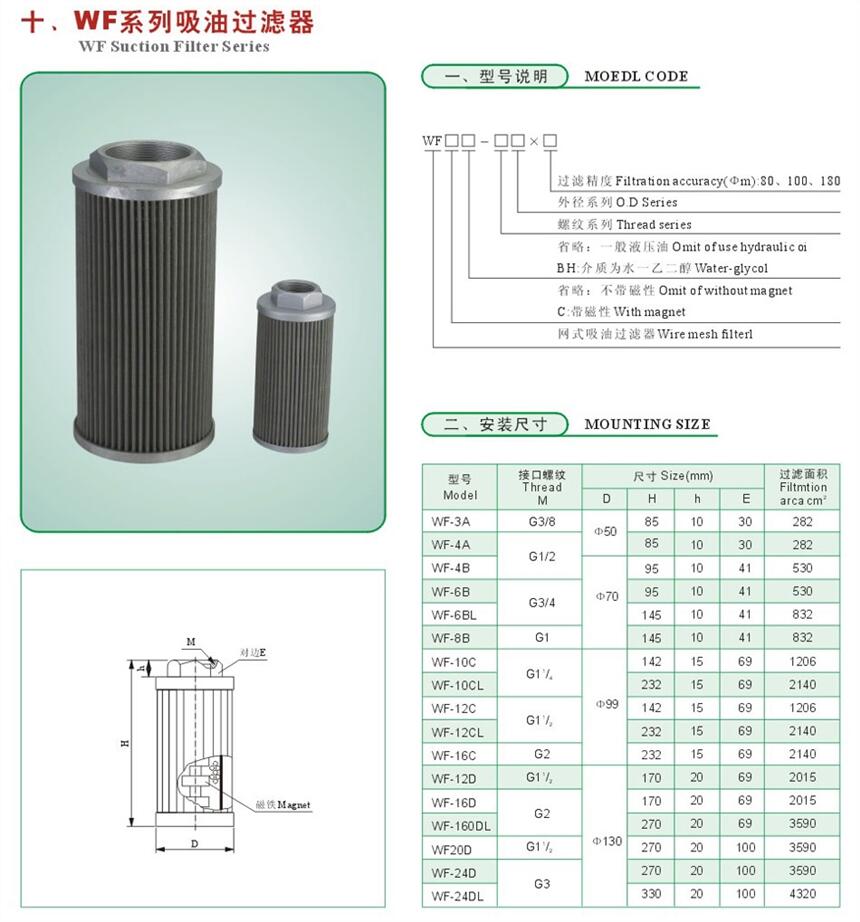 黔南XNL-250*20,XNL-250*30,過濾器,優(yōu)質(zhì)服務|