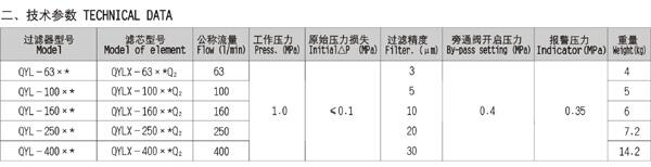 長(zhǎng)春DRLF.BH-A2600*5P,大流量回油過(guò)濾器,哪家專業(yè)|