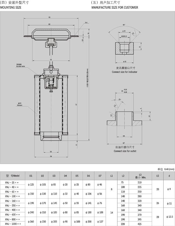 鶴崗DF-H110*3Y,疊加式過(guò)濾器,優(yōu)惠促銷|