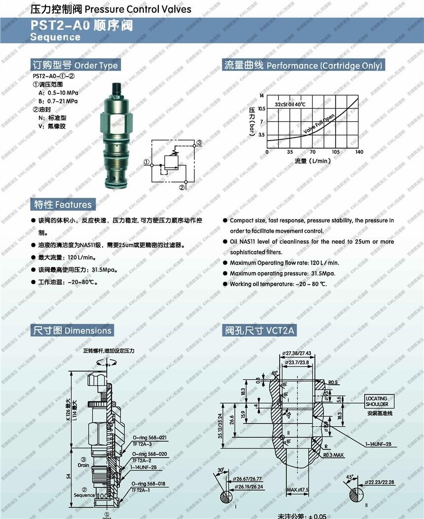 dPCST11-A0-A-T-N,y,ļҌI(y)|