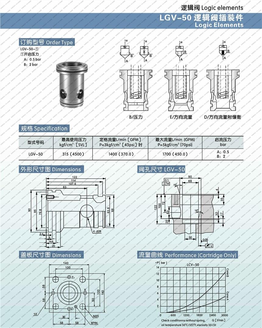 常州CV06-21-B-V,單向閥,哪家強(qiáng)|