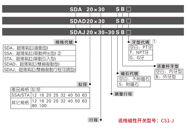 徐州QGA40*175,無(wú)緩沖氣缸,原裝現(xiàn)貨|