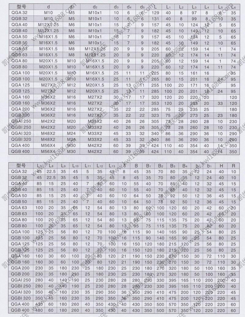 酒泉QGB125*450,無(wú)緩沖氣缸,特價(jià)批發(fā)|