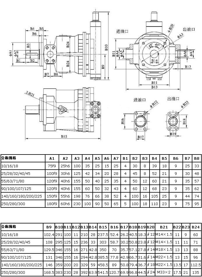 張家口HY90DP-RP,HY100DP-RP,柱塞泵,總代直銷|