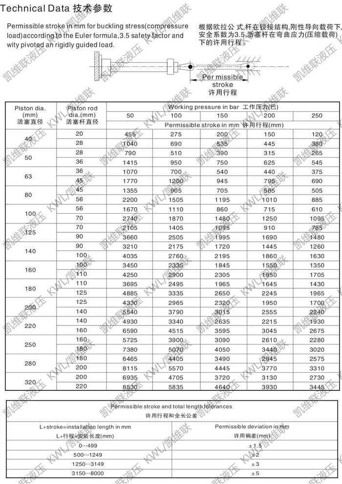 廊坊CD250A180/125-780,重型液壓缸,哪家好|