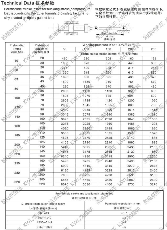 新余CD250E220/140-1350,重型液壓缸,哪家專業(yè)|